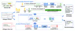 ChatCRS: Incorporating External Knowledge and Goal Guidance for LLM-based Conversational Recommender Systems