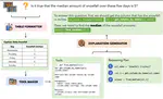 TART – An Open-Source Tool-Augmented Framework for Explainable Table-Based Reasoning