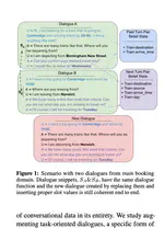 N-Shot Learning for Augmenting Task-Oriented Dialogue State Tracking