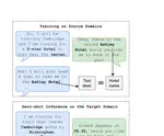 Prompter: Zero-shot Adaptive Prefixes for Dialogue State Tracking Domain Adaptation