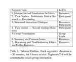 Understanding Ethics in NLP Authoring and Reviewing