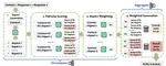 DnA-Eval: Enhancing Large Language Model Evaluation through Decomposition and Aggregation