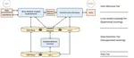 KeYric: Unsupervised Keywords Extraction and Expansion from Music for Coherent Lyrics Generation