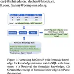 Towards Knowledge-Intensive Text-to-SQL Semantic Parsing with Formulaic Knowledge