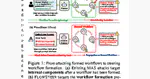 FlowSteer: Prompt-Only Workflow Steering Exposes Planning-Time Vulnerabilities in Multi-Agent LLM Systems