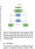 MM-Align: Learning Optimal Transport-based Alignment Dynamics for Fast and Accurate Inference on Missing Modality Sequences