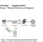 Self-Adaptive Sampling for Accurate Video Question Answering on Image Text Models