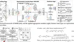 Adaptive Multi-Modalities Fusion in Sequential Recommendation Systems