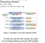 UNO-DST: Leveraging Unlabelled Data in Zero-Shot Dialogue State Tracking