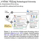 Multi-expert Prompting Improves Reliability, Safety and Usefulness of Large Language Models