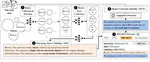 Beyond In-Context Learning: Aligning Long-form Generation of Large Language Models via Task-Inherent Attribute Guidelines