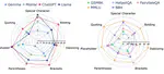 LLMs Are Biased Towards Output Formats! Systematically Evaluating and Mitigating Output Format Bias of LLMs