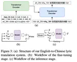 Songs Across Borders: Singable and Controllable Neural Lyric Translation