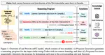 Fact-Checking Complex Claims with Program-Guided Reasoning