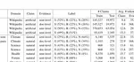 Investigating Zero- and Few-shot Generalization in Fact Verification