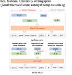 GL-CLeF: A Global--Local Contrastive Learning Framework for Cross-lingual Spoken Language Understanding