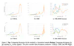 Analyzing the Domain Robustness of Pretrained Language Models, Layer by Layer