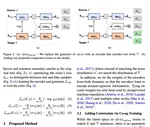 So Different Yet So Alike! Constrained Unsupervised Text Style Transfer