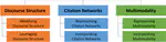 Scientific document processing: challenges for modern learning methods