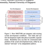 Reliability Testing for Natural Language Processing Systems