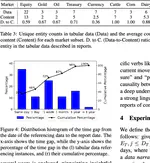 DataTales: A Benchmark for Real-World Intelligent Data Narration