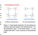 Interpreting the Robustness of Neural NLP Models to Textual Perturbations