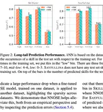NNOSE: Nearest Neighbor Occupational Skill Extraction